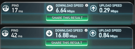 Test velocidad de ADSL