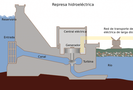 Central hidroeléctrica con represa