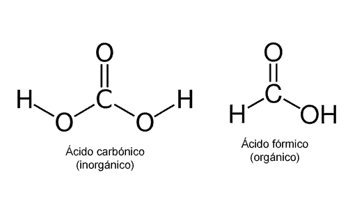 Carbónico (inorgánico) - Fórmico (orgánico)