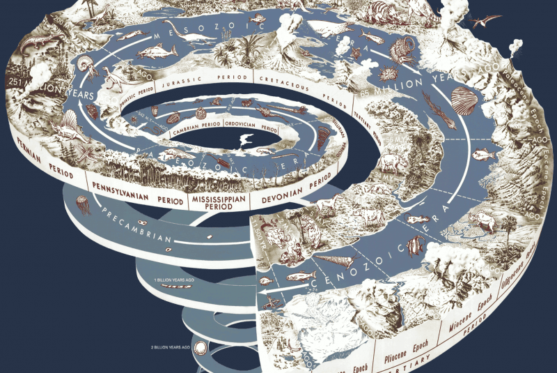Espiral del tiempo geológico