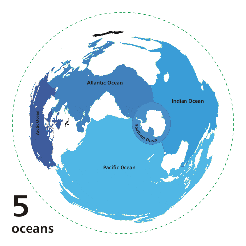 Modelos oceánicos