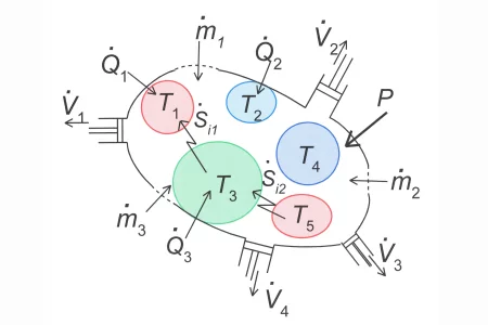Sistema termodinámico general (esquema)