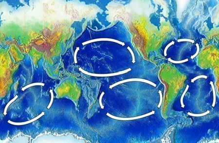 Principales giros oceánicos