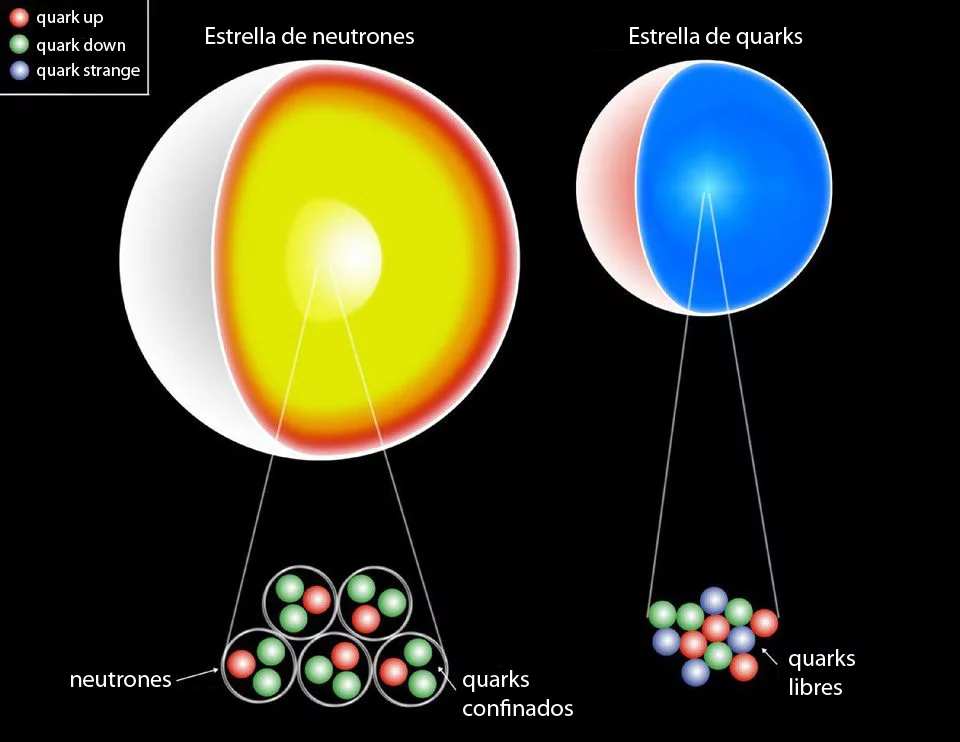 Estrella de neutrones y estrella de quarks