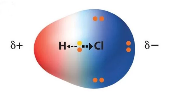 Enlace covalente polar en la molécula de cloruro de hidrógeno