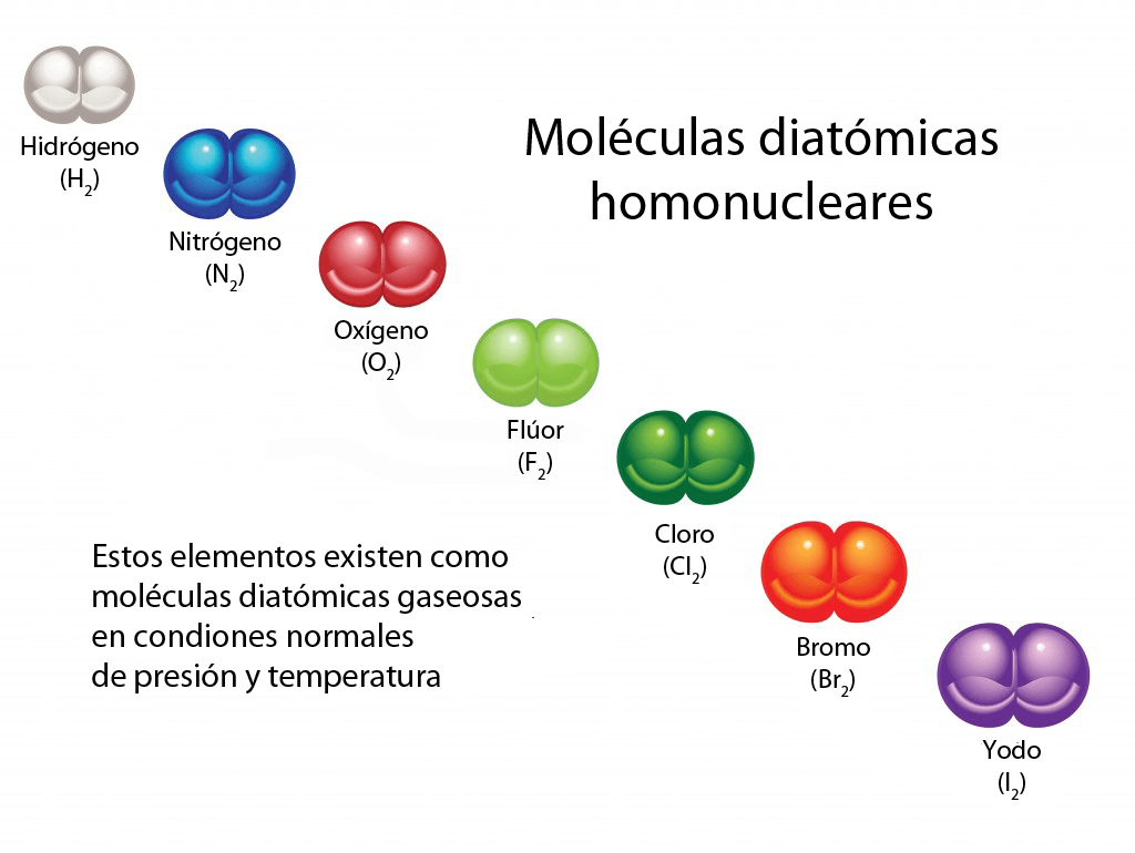 Moléculas diatómicas homonucleares